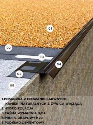 RENO K20 profil okapowy prosty 2mb grafit RAL 7024