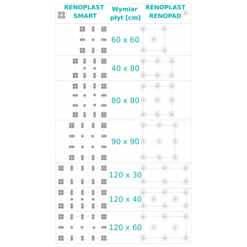 RENO Podkładka tarasowa SMART fuga 2mm