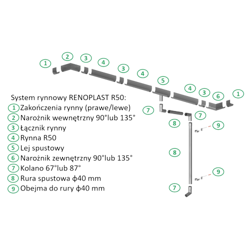 RENO Kolanko rury spustowej 67 stopni grafit RAL 7024