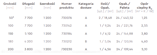DF39 wełna mineralna w rolkach Climowool 20cm lambda 039 paleta=109,44m2
