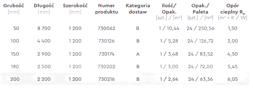 DF33 wełna mineralna w rolkach Climowool 18cm lambda 033 paleta=72m2