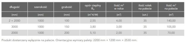 * Toprock PLUS Rockwool mata z wełny skalnej 15cm lambda 039 paleta 105m2